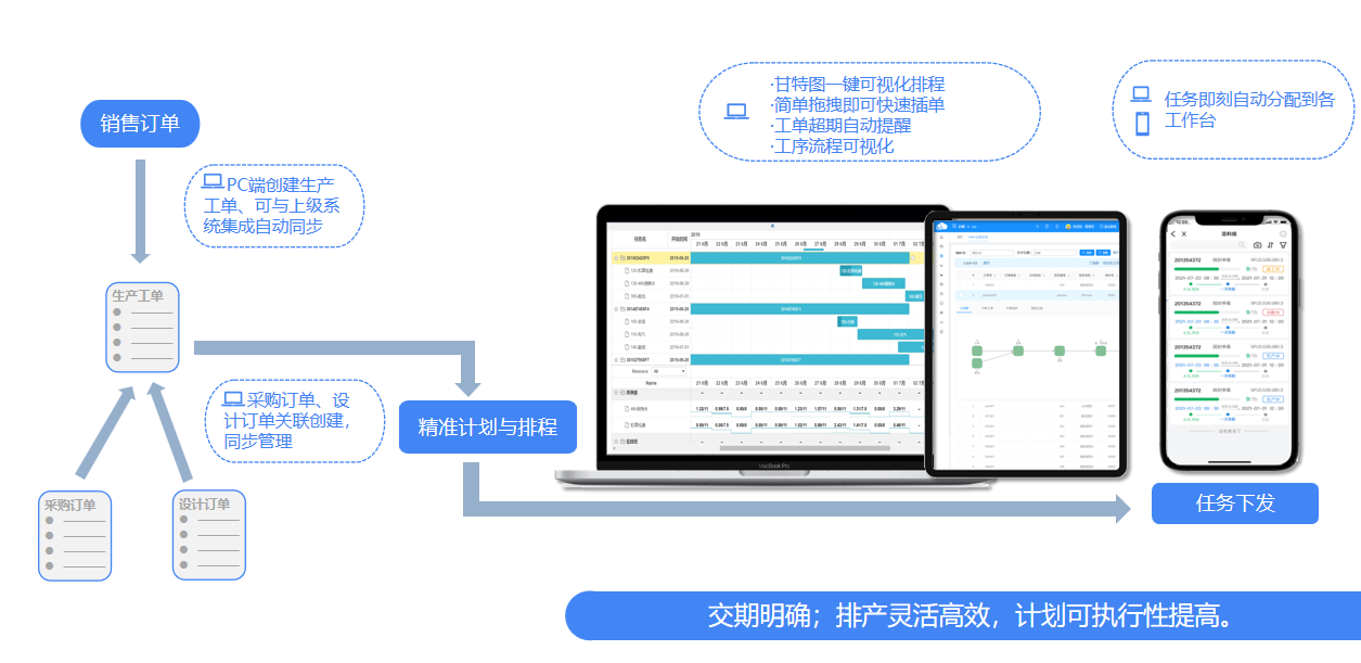 智能排产