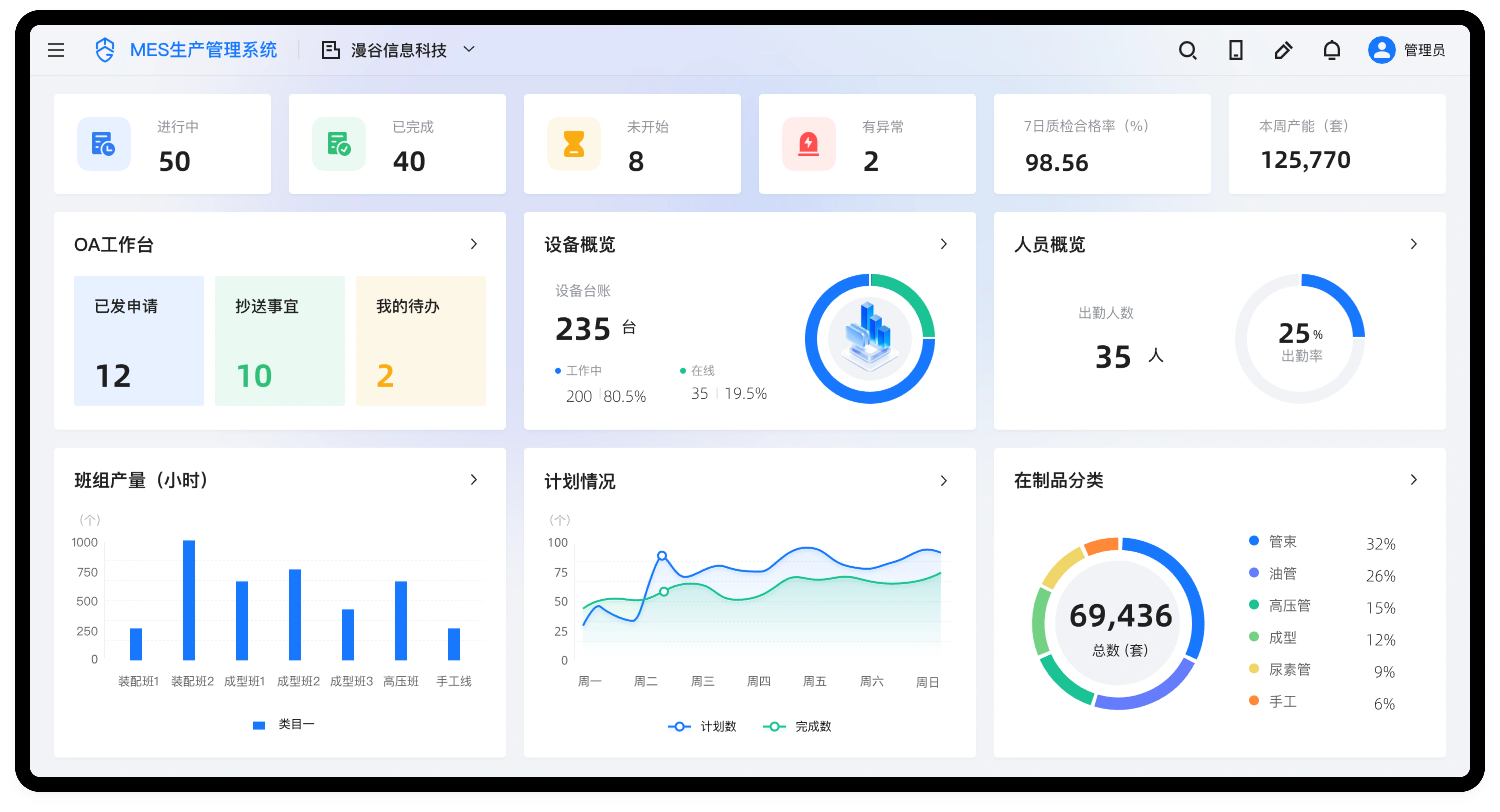 基石管理系统 Dashboard
