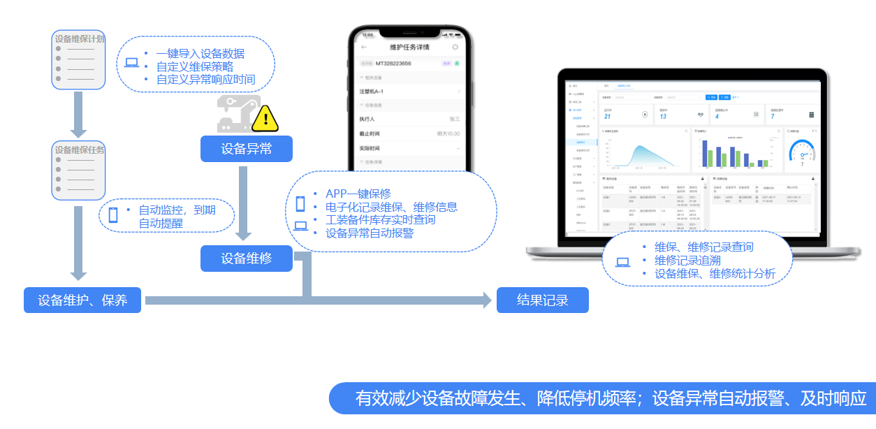 设备管理
