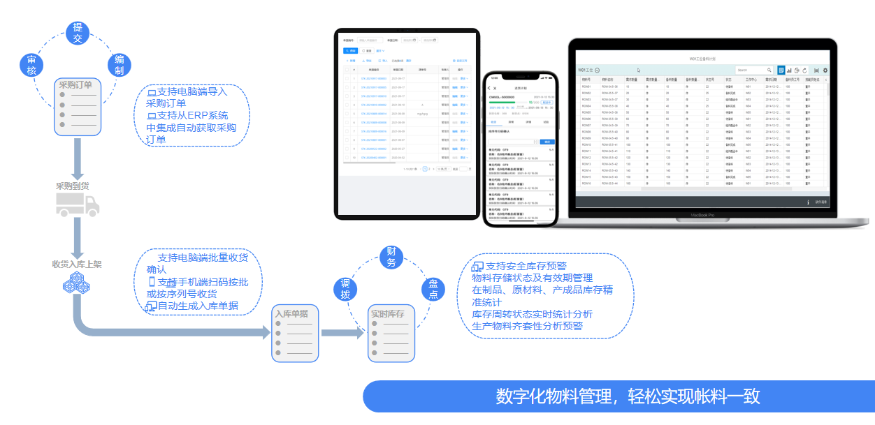 采购入库