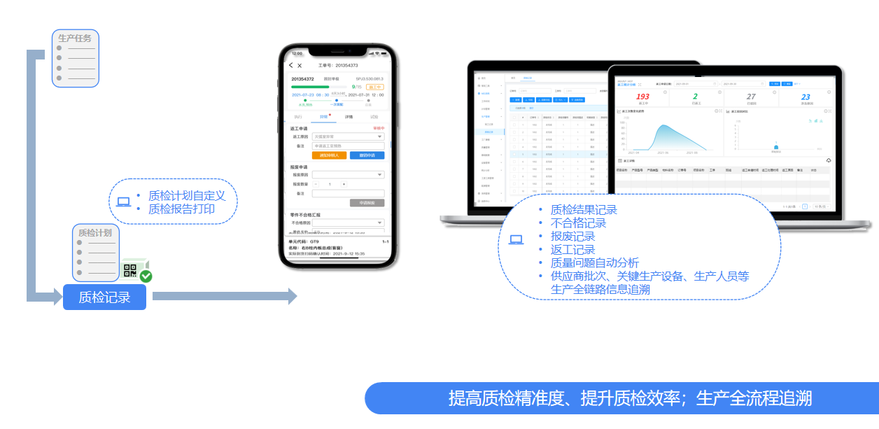 质量追溯