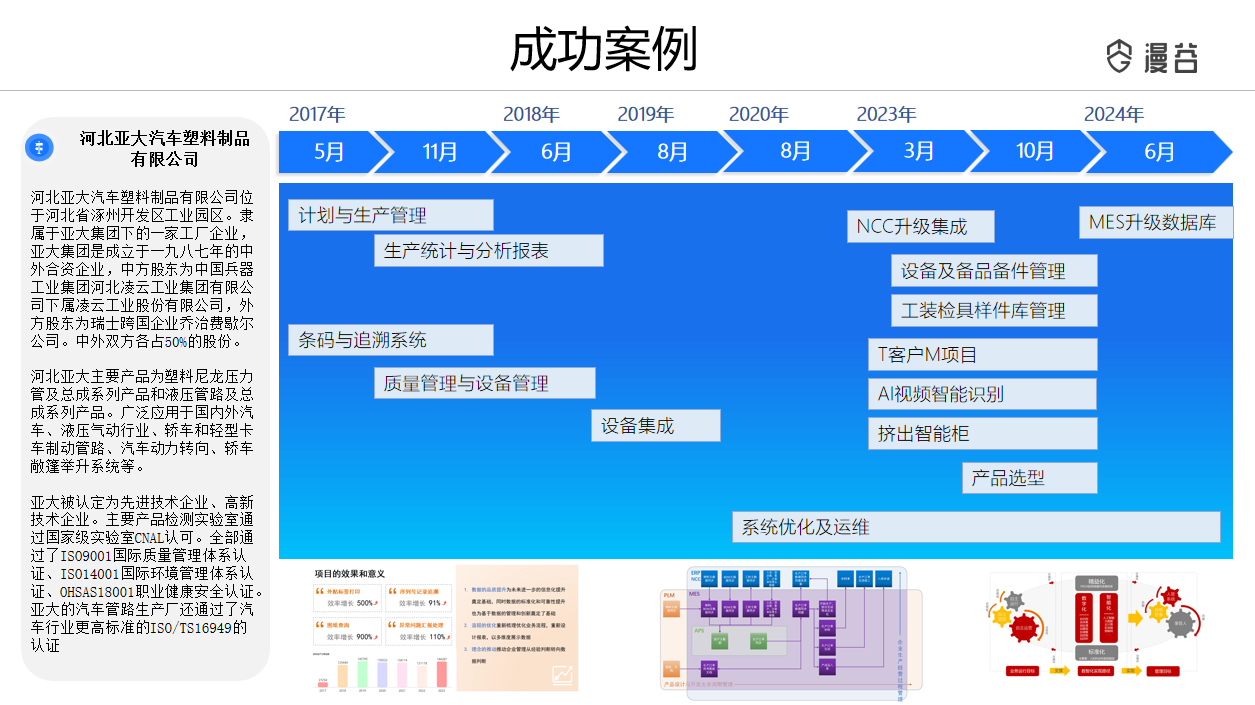 军工装备制造