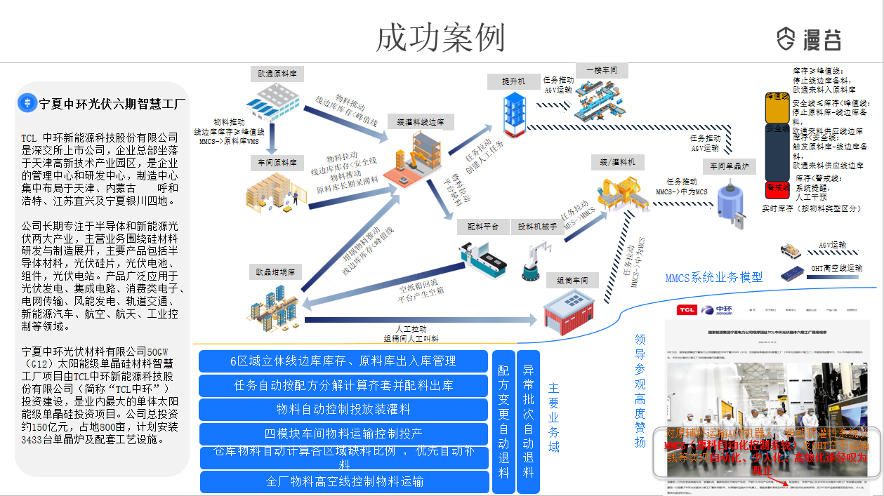 新能源行业