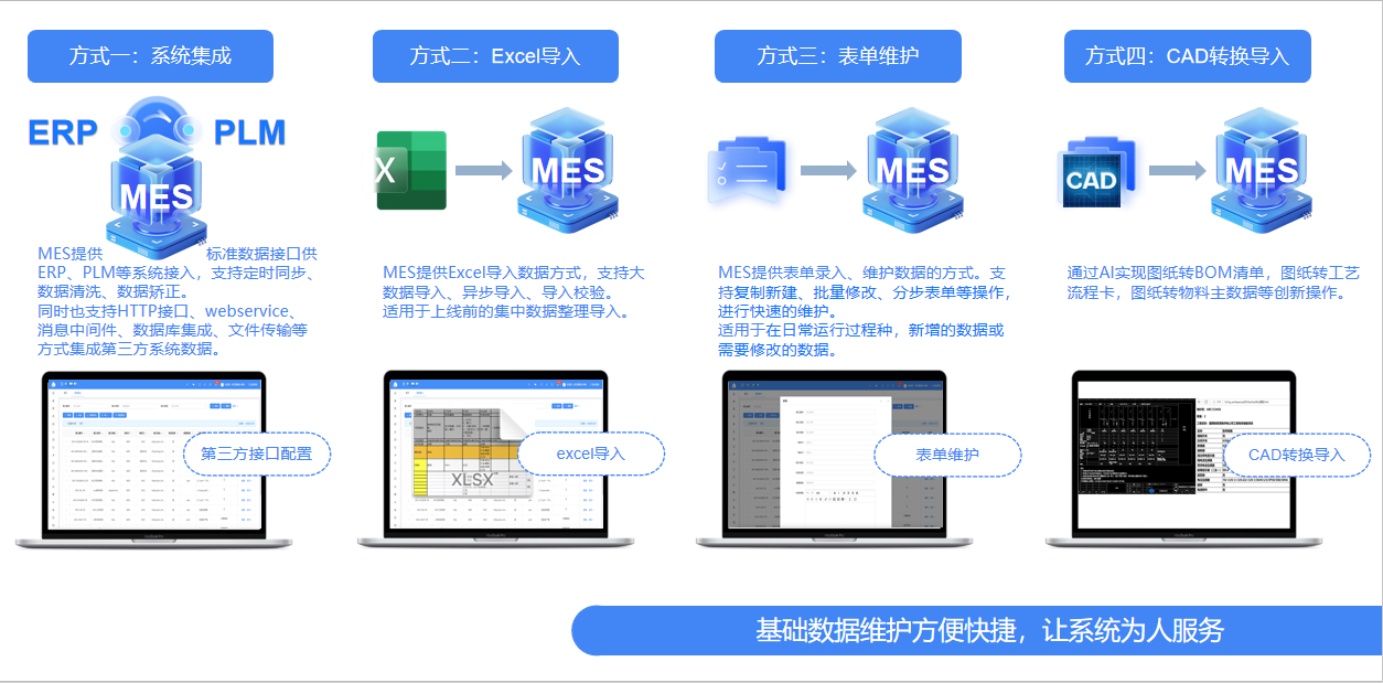 系统集成